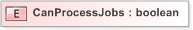 XSD Diagram of CanProcessJobs