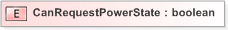 XSD Diagram of CanRequestPowerState