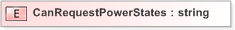 XSD Diagram of CanRequestPowerStates