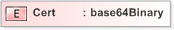 XSD Diagram of Cert