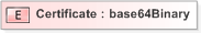 XSD Diagram of Certificate