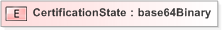 XSD Diagram of CertificationState