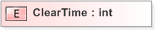XSD Diagram of ClearTime