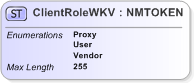 XSD Diagram of ClientRoleWKV