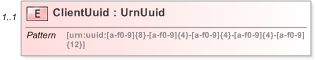 XSD Diagram of ClientUuid