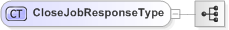 XSD Diagram of CloseJobResponseType