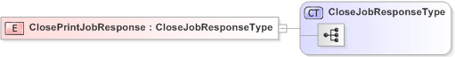 XSD Diagram of ClosePrintJobResponse