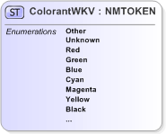 XSD Diagram of ColorantWKV