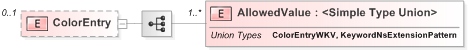 XSD Diagram of ColorEntry
