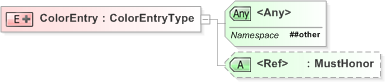 XSD Diagram of ColorEntry