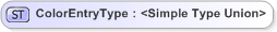 XSD Diagram of ColorEntryType