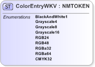 XSD Diagram of ColorEntryWKV