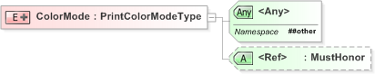 XSD Diagram of ColorMode