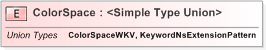 XSD Diagram of ColorSpace