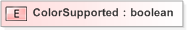 XSD Diagram of ColorSupported