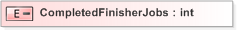 XSD Diagram of CompletedFinisherJobs