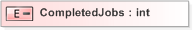 XSD Diagram of CompletedJobs