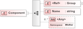 XSD Diagram of Component