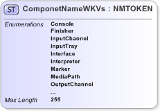 XSD Diagram of ComponetNameWKVs