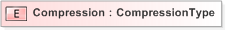 XSD Diagram of Compression