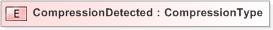 XSD Diagram of CompressionDetected