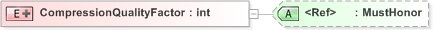 XSD Diagram of CompressionQualityFactor