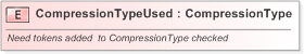 XSD Diagram of CompressionTypeUsed