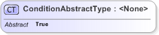 XSD Diagram of ConditionAbstractType