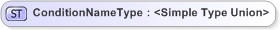 XSD Diagram of ConditionNameType