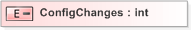 XSD Diagram of ConfigChanges