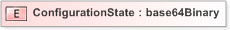 XSD Diagram of ConfigurationState