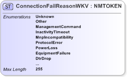 XSD Diagram of ConnectionFailReasonWKV