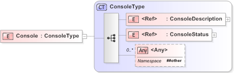 XSD Diagram of Console