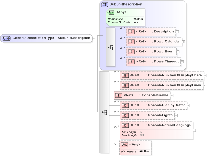 XSD Diagram of ConsoleDescriptionType