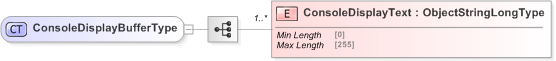 XSD Diagram of ConsoleDisplayBufferType