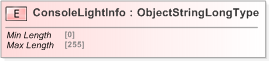 XSD Diagram of ConsoleLightInfo
