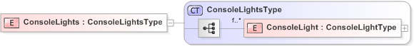 XSD Diagram of ConsoleLights