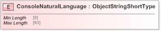 XSD Diagram of ConsoleNaturalLanguage