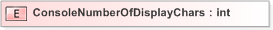 XSD Diagram of ConsoleNumberOfDisplayChars