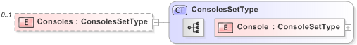 XSD Diagram of Consoles