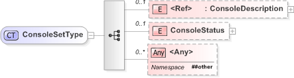 XSD Diagram of ConsoleSetType