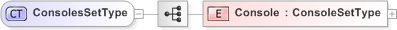 XSD Diagram of ConsolesSetType