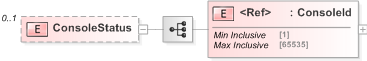 XSD Diagram of ConsoleStatus