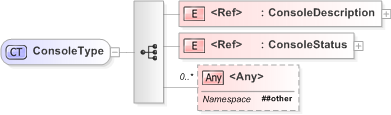 XSD Diagram of ConsoleType