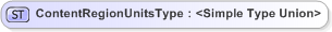 XSD Diagram of ContentRegionUnitsType