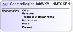 XSD Diagram of ContentRegionUnitWKV