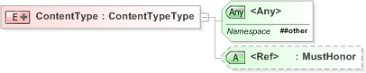 XSD Diagram of ContentType