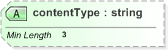 XSD Diagram of contentType