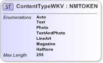 XSD Diagram of ContentTypeWKV