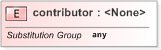 XSD Diagram of contributor